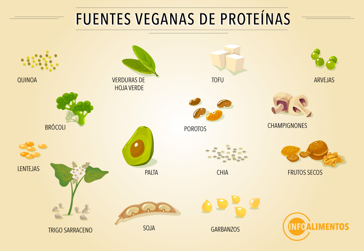 Infografia veganos fuentes proteina