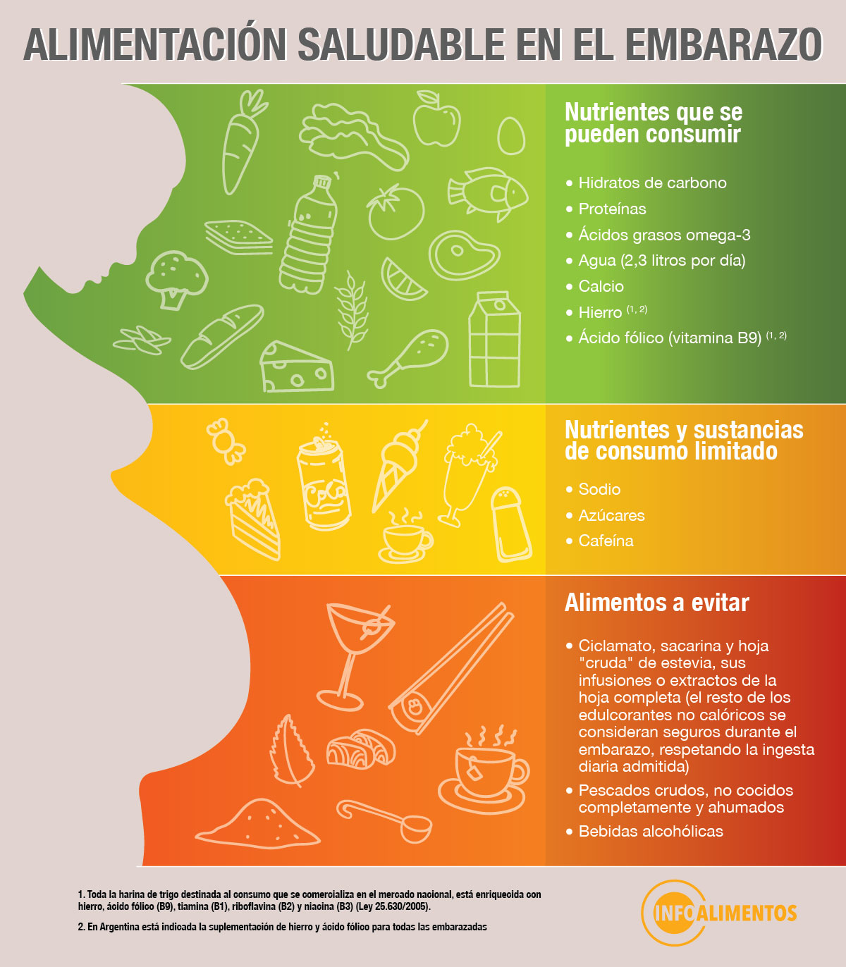 Infografia Oms Nutricion