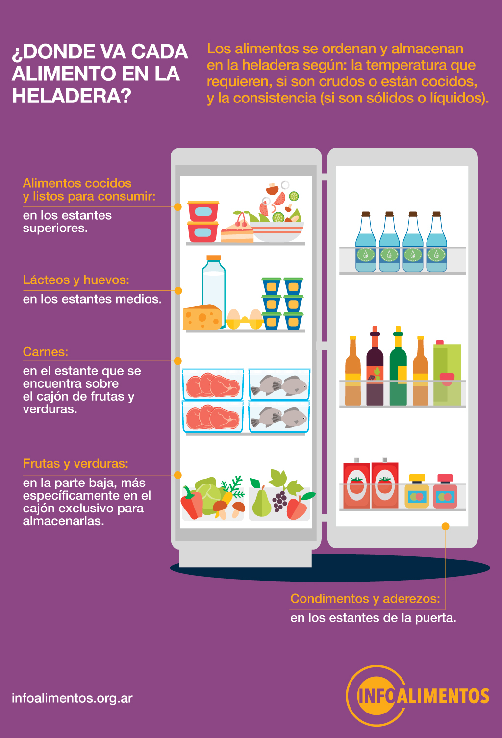 Infografia alimentos en heladera