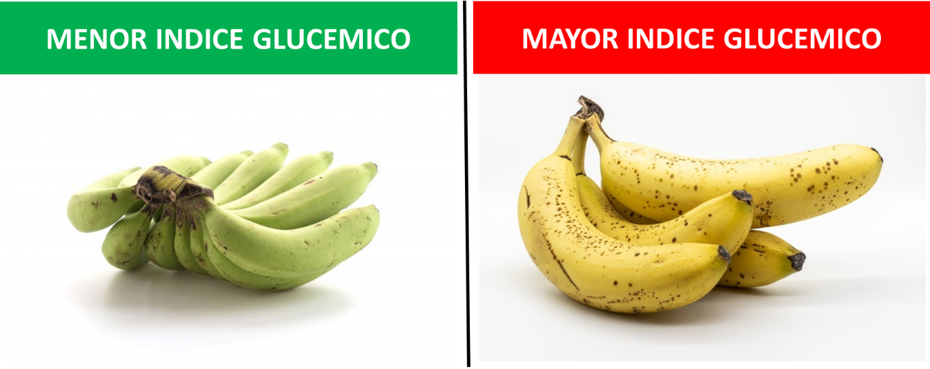 Banana indice glucemico