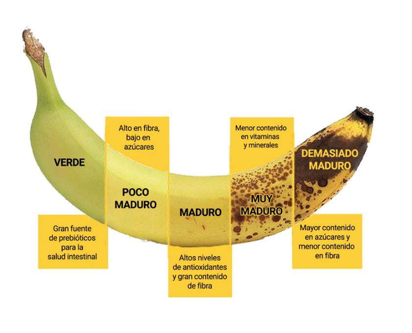 Banana maduracion